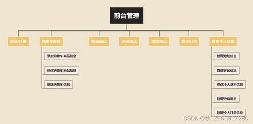 基于springboot的水果蔬菜生鲜商城系统 计算机毕业设计