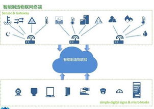 物联网时代制造业如何升级转型