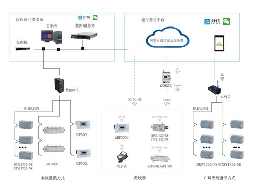 预付费售电管理系统的优势及产品选型