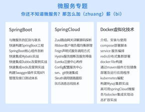 月薪8k和月薪38k的java程序员的差距仅是一个系统学习的架构体系