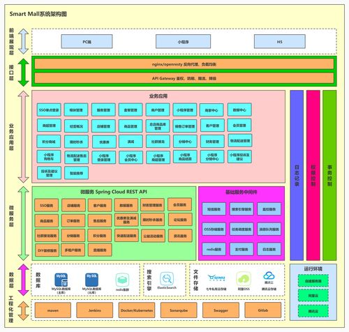 资讯评论 基于 spring cloud 的 java 商城系统 smart shop 上线 oschina 中文开源技术交流社区