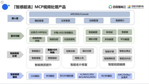 智感超清 之hdr技术落地实践