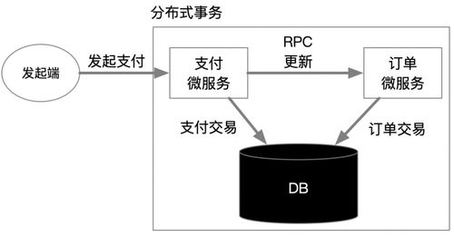 每日一答 微服务架构开发商城系统很难吗