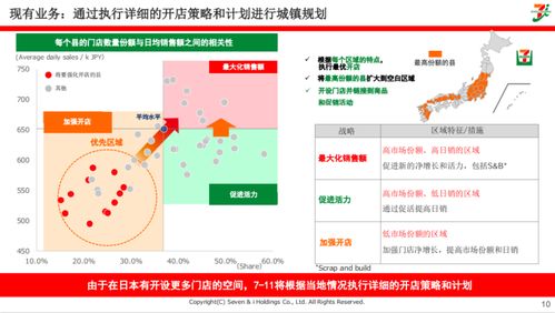 便利店先行者711 以食品为核心的增长战略 启承导读