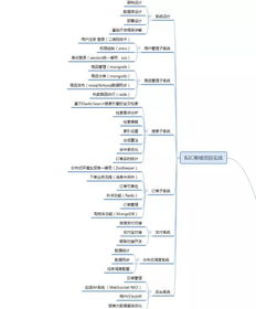 开发10年,面试300人,想进阿里的大牛总结出,java面试69题