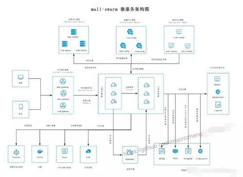 github上最火的springcloud微服务商城系统项目,附全套教程