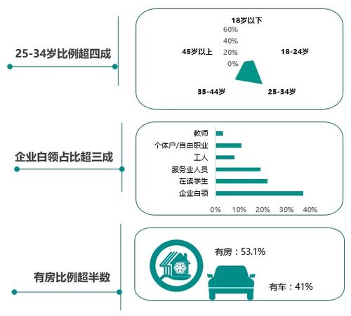 mobtech城市智图 洞察深圳某商场客流分析